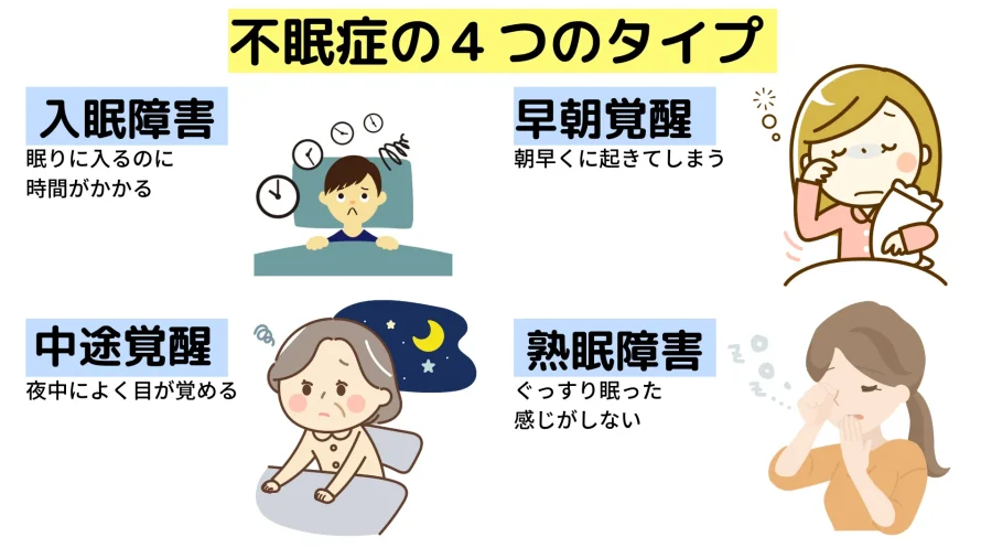 不眠症について - ゼロスポ鍼灸・整骨院 川崎エリア